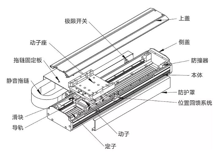 直線電機應用還需克服哪些關鍵問題？
