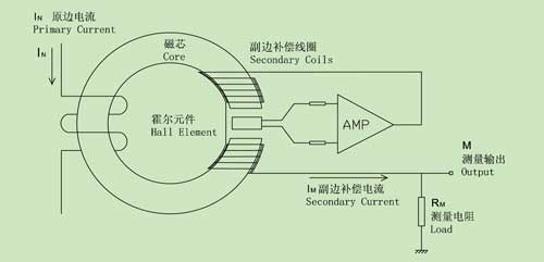 節(jié)能30%以上 傳感器與電機控制新技術