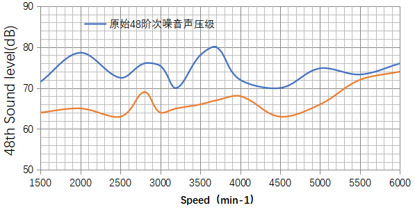 圖十一 4段斜槽平行結(jié)構(gòu)結(jié)構(gòu)臺(tái)架測試數(shù)據(jù)圖